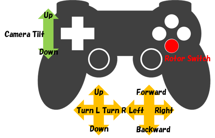 ../../_images/controller.png
