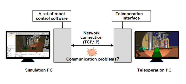 ../../_images/teleop-overview.png