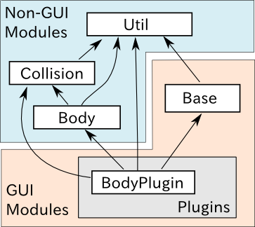 ../_images/module-dependencies.png