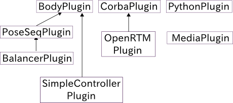 ../_images/plugin-dependencies.png