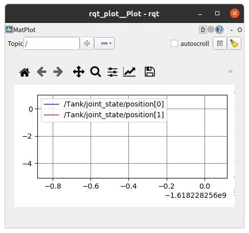 ../../_images/rqt_plot1.png