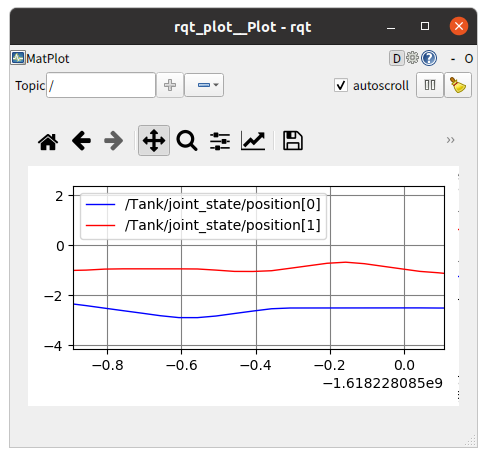 ../../_images/rqt_plot2.png