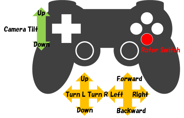 ../_images/controller.png