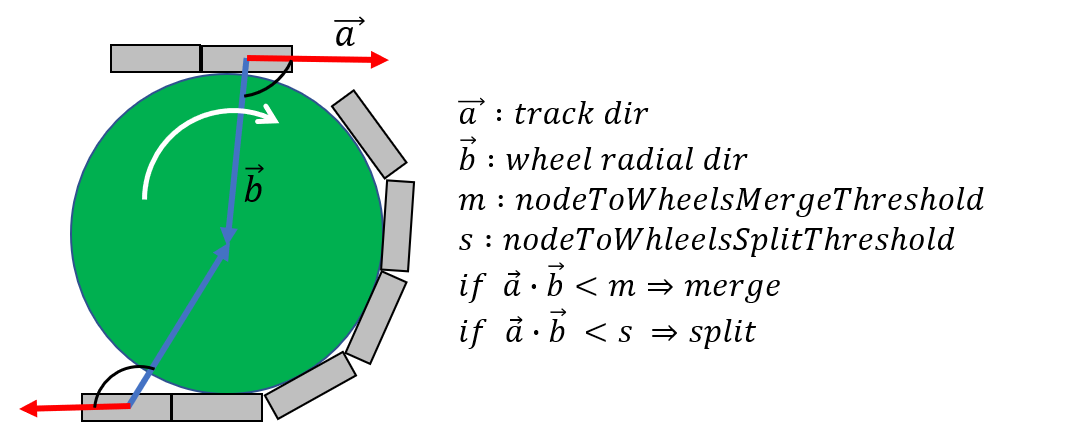 ../../_images/continuous-track-merge-tracks-wheels.png