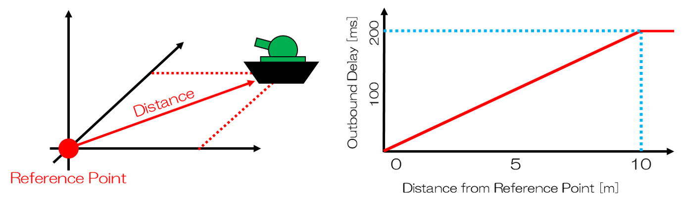 ../../_images/dynamicsample.png